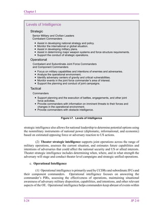 Chapter I
I-24 JP 2-0
strategic intelligence also allows for national leadership to determine potential options using
the nonmilitary instruments of national power (diplomatic, informational, and economic)
based on estimated opposing force or adversary reaction to US actions.
(2) Theater strategic intelligence supports joint operations across the range of
military operations, assesses the current situation, and estimates future capabilities and
intentions of adversaries that could affect the national security and US or allied interests.
Theater strategic intelligence includes determining when, where, and in what strength the
adversary will stage and conduct theater level campaigns and strategic unified operations.
c. Operational Intelligence
(1) Operational intelligence is primarily used by CCDRs and subordinate JFCs and
their component commanders. Operational intelligence focuses on answering the
commander’s PIRs, assessing the effectiveness of operations, maintaining situational
awareness of adversary military disposition, capabilities, and intentions, and other relevant
aspects of the OE. Operational intelligence helps commanders keep abreast of events within
Figure I-7. Levels of Intelligence
Levels of Intelligence
Strategic
Tactical
Senior Military and Civilian Leaders
Combatant Commanders
Assist in developing national strategy and policy.
Monitor the international or global situation.
Assist in developing military plans.
Assist in determining major weapon systems and force structure requirements.
Support the conduct of strategic operations.
Combatant and Subordinate Joint Force Commanders
and Component Commanders
Focus on military capabilities and intentions of enemies and adversaries.
Analyze the operational environment.
Identify adversary centers of gravity and critical vulnerabilities.
Monitor events in the joint force commander’s area of interest.
Support the planning and conduct of joint campaigns.
Support planning and the execution of battles, engagements, and other joint
force activities.
Provide commanders with information on imminent threats to their forces and
changes in the operational environment.
Provide commanders with obstacle intelligence.







Operational






Commanders
 