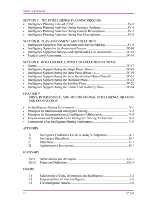 Table of Contents
vi JP 2-0
SECTION C. THE INTELLIGENCE PLANNING PROCESS
 Intelligence Planning Lines of Effort.......................................................................IV-2
 Intelligence Planning Activities During Strategic Guidance ..................................IV-4
 Intelligence Planning Activities During Concept Development..............................IV-7
 Intelligence Planning Activities During Plan Development....................................IV-8
SECTION D. PLAN ASSESSMENT AND EXECUTION
 Intelligence Support to Plan Assessment and Decision Making .............................IV-9
 Intelligence Support to the Assessment Process....................................................IV-10
 Intelligence Support to Strategic and Operational-Level Assessment...................IV-12
 Tactical-Level Assessment ....................................................................................IV-14
SECTION E. INTELLIGENCE SUPPORT TO EXECUTION BY PHASE
 General...................................................................................................................IV-17
 Intelligence Support During the Shape Phase (Phase 0)........................................IV-18
 Intelligence Support During the Deter Phase (Phase 1).........................................IV-19
 Intelligence Support During the Seize the Initiative Phase (Phase II)...................IV-21
 Intelligence Support During the Dominate Phase..................................................IV-22
 Intelligence Support During the Stabilize Phase ...................................................IV-22
 Intelligence Support During the Enable Civil Authority Phase.............................IV-24
CHAPTER V
JOINT, INTERAGENCY, AND MULTINATIONAL INTELLIGENCE SHARING
AND COOPERATION
 An Intelligence Sharing Environment ...................................................................... V-1
 Principles for Multinational Intelligence Sharing..................................................... V-2
 Principles for Interorganizational Intelligence Collaboration................................... V-4
 Requirements and Standards for an Intelligence Sharing Architecture.................... V-5
 Components of an Intelligence Sharing Architecture............................................... V-8
APPENDIX
A Intelligence Confidence Levels in Analytic Judgments............................ A-1
B Intelligence Disciplines..............................................................................B-1
C References ..................................................................................................C-1
D Administrative Instructions....................................................................... D-1
GLOSSARY
Part I Abbreviations and Acronyms..................................................................GL-1
Part II Terms and Definitions.............................................................................GL-5
FIGURE
I-1 Relationship of Data, Information, and Intelligence...................................I-2
I-2 Responsibilities of Joint Intelligence .........................................................I-3
I-3 The Intelligence Process..............................................................................I-6
 
