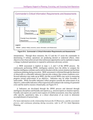 Intelligence Support to Planning, Executing, and Assessing Joint Operations
IV-11
interpretation. Through these measures, the J-2 and the J-3 assist the commander in
determining if military operations are producing desired or undesired effects, when
objectives have been achieved and when unforeseen opportunities can be exploited or require
a change in planned operations to respond to unforeseen adversary actions.
c. MOE assessment is implicit in steps 1, 2, and 3 of the JIPOE process. By
continuously performing JIPOE, intelligence analysts have the ability to compare the
baseline intelligence estimate used to inform the plan with the current situation and facilitate
continuous planning during execution. MOE assessment is informed through the detection
of observable or collectable indicators that provide evidence that certain conditions exist.
Several indicators may make up an MOE, just like several MOEs may assist in measuring
progress toward achievement of an objective. Indicators may be either favorable or
unfavorable. While favorable indicators reflect progress towards the achievement of an
objective, unfavorable indicators reflect regression and could provide warning of a potential
crisis and the need to execute a branch plan, see Figure IV-5.
d. Indicators are developed through the JIPOE process and detected through
intelligence disciplines and friendly unit reports (e.g., mission reports or situation reports).
Friendly unit reports are used in most aspects of combat assessment, since they typically
offer specific, quantitative data, or a direct observation of an event to determine
accomplishment of tactical tasks.
For more information on the relationships between the CCIR process, and the assessment
process, and continuous planning during execution, refer to JP 5-0, Joint Operation
Planning.
Figure IV-4. Commander’s Critical Information Requirements and Assessments
Commander’s Critical Information Requirements and Assessments
Commander's
Critical
Information
Requirements
Assessment
Intelligence-led focus on
all facets of threat
PMESII
Operational reporting to
address all instruments
of national power
Priority Intelligence
Requirement
Friendly Force Information
Requirement
Effective
Decisions
Legend
PMESII political, military, economic, social, information, and infrastructure
 