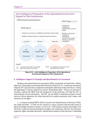 Chapter IV
IV-12 JP 2-0
9. Intelligence Support to Strategic and Operational-Level Assessment
Strategic and operational-level assessment efforts concentrate on broad tasks, effects,
objectives, and progress toward specified end states (Figure IV-6). Continuous assessment
helps the JFC and joint force component commanders determine if the joint force is “doing
the right things” to achieve objectives, not just “doing things right.” The use of a red team to
critically examine the MOE from the perspective of the adversary will help the JFC in
measuring the correct information. The JFC can use MOEs to determine progress toward
success in those operations for which tactical-level combat assessment ways, means, and
measures do not apply.
a. A systems-oriented JIPOE effort is crucial to the identification of adversary COGs,
key nodes and links. A COG can be viewed as a source of power that provides moral or
physical strength, freedom of action, or will to act. COG analysis requires knowledge of an
adversary’s physical and psychological strengths and weaknesses and how the adversary
organizes, fights, and makes decisions. Human factors analysis of the adversary’s leadership
Figure IV-5. Joint Intelligence Preparation of the Operational
Environment Support to Plan Assessment
Joint Intelligence Preparation of the Operational Environment
Support to Plan Assessment
Legend
J-3 operations directorate of a joint staff
J-5 plans directorate of a joint staff
JIPOE joint intelligence preparation of the
operational environment
“What after?”
Long-term
Continuous revisions to intelligence estimates (future state)
Multiple outlooks based on supported planning horizons
Continuous
intelligence
assessments (current
state)
Based on measured
changes to
operational
environment, system
behavior, adversary
capabilities
JIPOE Step 4
(Planning During Execution)
JIPOE Steps 1, 2, 3
Mid-term Near-term
J-5
Strategy
“What if?” “What is?”
J-3
Future
J-3
Current
Operations
“What next?”
J-5
Future Plans
 