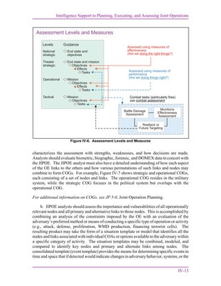 Intelligence Support to Planning, Executing, and Assessing Joint Operations
IV-13
characterizes the assessment with strengths, weaknesses, and how decisions are made.
Analysts should evaluate biometric, biographic, forensic, and DOMEX data in concert with
the JIPOE. The JIPOE analyst must also have a detailed understanding of how each aspect
of the OE links to the others and how various permutations of such links and nodes may
combine to form COGs. For example, Figure IV-7 shows strategic and operational COGs,
each consisting of a set of nodes and links. The operational COG resides in the military
system, while the strategic COG focuses in the political system but overlaps with the
operational COG.
For additional information on COGs, see JP 5-0, Joint Operation Planning.
b. JIPOE analysts should assess the importance and vulnerabilities of all operationally
relevant nodes and all primary and alternative links to those nodes. This is accomplished by
combining an analysis of the constraints imposed by the OE with an evaluation of the
adversary’s preferred method or means of conducting a specific type of operation or activity
(e.g., attack, defense, proliferation, WMD production, financing terrorist cells). The
resulting product may take the form of a situation template or model that identifies all the
nodes and links associated with individual COAs or options available to the adversary within
a specific category of activity. The situation templates may be combined, modeled, and
compared to identify key nodes and primary and alternate links among nodes. The
consolidated template (event template) provides the means for determining specific events in
time and space that if detected would indicate changes in adversary behavior, systems, or the
Figure IV-6. Assessment Levels and Measures
Assessment Levels and Measures
End state and
objectives
End state and mission
Objectives
Effects
Tasks
Mission
Objectives
Effects
Tasks
Mission
Objectives
Tasks
National
strategic
Theater
strategic
Operational
Tactical
Assessed using measures of
effectiveness
(Are we ?)doing the right things
Assessed using measures of
performance
(Are we ?)doing things right
Combat tasks (particularly fires)
use combat assessment
GuidanceLevels
Battle Damage
Assessment
Reattack or
Future Targeting
Munitions
Effectiveness
Assessment
 