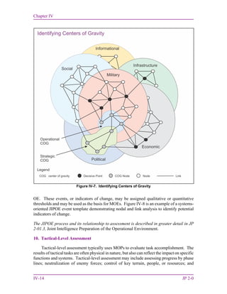 Chapter IV
IV-14 JP 2-0
OE. These events, or indicators of change, may be assigned qualitative or quantitative
thresholds and may be used as the basis for MOEs. Figure IV-8 is an example of a systems-
oriented JIPOE event template demonstrating nodal and link analysis to identify potential
indicators of change.
The JIPOE process and its relationship to assessment is described in greater detail in JP
2-01.3, Joint Intelligence Preparation of the Operational Environment.
10. Tactical-Level Assessment
Tactical-level assessment typically uses MOPs to evaluate task accomplishment. The
results of tactical tasks are often physical in nature, but also can reflect the impact on specific
functions and systems. Tactical-level assessment may include assessing progress by phase
lines; neutralization of enemy forces; control of key terrain, people, or resources; and
Figure IV-7. Identifying Centers of Gravity
Legend
Decisive PointCOG center of gravity COG Node Node Link
Identifying Centers of Gravity
Operational
COG
Strategic
COG
Military
Social
Informational
Infrastructure
Political
Economic
 