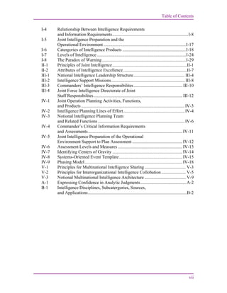 Table of Contents
vii
I-4 Relationship Between Intelligence Requirements
and Information Requirements....................................................................I-8
I-5 Joint Intelligence Preparation and the
Operational Environment ..........................................................................I-17
I-6 Catergories of Intelligence Products .........................................................I-18
I-7 Levels of Intelligence................................................................................I-24
I-8 The Paradox of Warning ...........................................................................I-29
II-1 Principles of Joint Intelligence...................................................................II-1
II-2 Attributes of Intelligence Excellence .........................................................II-7
III-1 National Intelligence Leadership Structure.............................................. III-4
III-2 Intelligence Support Missions.................................................................. III-8
III-3 Commanders’ Intelligence Responsibilites............................................ III-10
III-4 Joint Force Intelligence Directorate of Joint
Staff Responsbilites................................................................................ III-12
IV-1 Joint Operation Planning Activities, Functions,
and Products .............................................................................................IV-3
IV-2 Intelligence Planning Lines of Effort.......................................................IV-4
IV-3 Notional Intelligence Planning Team
and Related Functions ..............................................................................IV-6
IV-4 Commander’s Critical Information Requirements
and Assessments.....................................................................................IV-11
IV-5 Joint Intelligence Preparation of the Operational
Environment Support to Plan Assessment .............................................IV-12
IV-6 Assessment Levels and Measures ..........................................................IV-13
IV-7 Identifying Centers of Gravity ...............................................................IV-14
IV-8 Systems-Oriented Event Template.........................................................IV-15
IV-9 Phasing Model........................................................................................IV-18
V-1 Principles for Multinational Intelligence Sharing ..................................... V-3
V-2 Principles for Interorganizational Intelligence Collobation...................... V-5
V-3 Notional Multinational Intelligence Architecture ..................................... V-9
A-1 Expressing Confidence in Analytic Judgments......................................... A-2
B-1 Intelligence Disciplines, Subcatergories, Sources,
and Applications.........................................................................................B-2
 