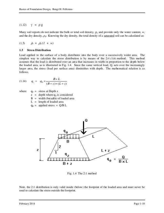Basics of Foundation Design