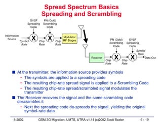 Spread Spectrum Basics
                               Spreading and Scrambling
                    OVSF       PN (Gold)
                   Spreading   Scrambling
                     Code        Code


Information
  Source
              Symbol
                       X   Chip
                                  X         Modulator
                                       Chip RF Stages
                                                                          PN (Gold)     OVSF
                                                                          Scrambling   Spreading
               Rate        Rate        Rate
                                                                            Code         Code
                                                                                              Symbol
                                                                                               Rate
                                                             Receiver
                                                                        Chip
                                                                               X   Chip
                                                                                          X         Data Out

                                                                        Rate       Rate


     s At the transmitter, the information source provides symbols
        • The symbols are applied to a spreading code
        • The resulting chip-rate spread signal is applied to a Scrambling Code
        • The resulting chip-rate spread/scrambled signal modulates the
           transmitter
     s The Receiver recovers the signal and the same scrambling code
       descrambles it
        • Next the spreading code de-spreads the signal, yielding the original
           symbol-rate data

      8-2002               GSM 3G Migration: UMTS, UTRA v1.14 (c)2002 Scott Baxter                 6 - 19
 