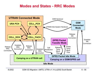 Modes and States - RRC Modes


      UTRAN Connected Mode                                      GSM Handover


       URA PCH                    CELL_PCH                                                  GSM
                                                                                          Connected
                                                       UTRAN Inter-System Handover
                                                                                            Mode

                                                                                      Release
                                                                                        RR
      CELL_DCH                    CELL_FACH                                          Connection
                                                                                                     Establish
                                                                GPRS Packet
                                                                                                       RR
                                                                Transfer Mode                       Connection
               Establish
                               Release                                         Initiate
 Release         RRC                                                Release
                                RRC                      Cell
  RRC         Connection                    Establish Reselection               Temp
                              Connection                             Temp
Connection                                    RRC                    Block      Block
                                           Connection                           Flow
                                                                     Flow

                                                               GPRS Packet Idle Mode
                 Camping on a UTRAN cell
                                                             Camping on a GSM/GPRS cell
                                                    Idle Mode

     8-2002                GSM 3G Migration: UMTS, UTRA v1.14 (c)2002 Scott Baxter                6 - 56
 