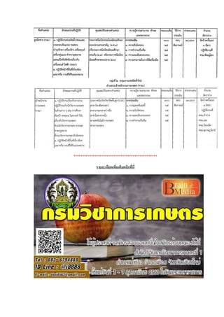 ************************************************
รายละเอียดเพิ่มเติมคลิกที่นี่
 