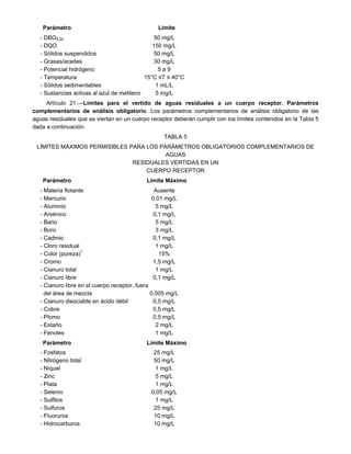 Parámetro Límite
- DBO5,20 50 mg/L
- DQO 150 mg/L
- Sólidos suspendidos 50 mg/L
- Grasas/aceites 30 mg/L
- Potencial hidrógeno 5 a 9
- Temperatura 15°C ≤T ≤ 40°C
- Sólidos sedimentables 1 mL/L
- Sustancias activas al azul de metileno 5 mg/L
Artículo 21.—Límites para el vertido de aguas residuales a un cuerpo receptor. Parámetros
complementarios de análisis obligatorio. Los parámetros complementarios de análisis obligatorio de las
aguas residuales que se viertan en un cuerpo receptor deberán cumplir con los límites contenidos en la Tabla 5
dada a continuación.
TABLA 5
LÍMITES MÁXIMOS PERMISIBLES PARA LOS PARÁMETROS OBLIGATORIOS COMPLEMENTARIOS DE
AGUAS
RESIDUALES VERTIDAS EN UN
CUERPO RECEPTOR
Parámetro Límite Máximo
- Materia flotante Ausente
- Mercurio 0,01 mg/L
- Aluminio 5 mg/L
- Arsénico 0,1 mg/L
- Bario 5 mg/L
- Boro 3 mg/L
- Cadmio 0,1 mg/L
- Cloro residual 1 mg/L
- Color (pureza)1
15%
- Cromo 1,5 mg/L
- Cianuro total 1 mg/L
- Cianuro libre 0,1 mg/L
- Cianuro libre en el cuerpo receptor, fuera
del área de mezcla 0,005 mg/L
- Cianuro disociable en ácido débil 0,5 mg/L
- Cobre 0,5 mg/L
- Plomo 0,5 mg/L
- Estaño 2 mg/L
- Fenoles 1 mg/L
Parámetro Límite Máximo
- Fosfatos 25 mg/L
- Nitrógeno total 50 mg/L
- Níquel 1 mg/L
- Zinc 5 mg/L
- Plata 1 mg/L
- Selenio 0,05 mg/L
- Sulfitos 1 mg/L
- Sulfuros 25 mg/L
- Fluoruros 10 mg/L
- Hidrocarburos 10 mg/L
 