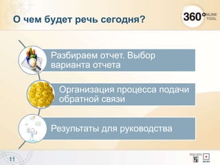 О чем будет речь сегодня?
11
Разбираем отчет. Выбор
варианта отчета
Организация процесса подачи
обратной связи
Результаты для руководства
 