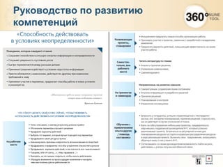 17
Руководство по развитию
компетенций
 