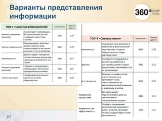 21
Варианты представления
информации
 