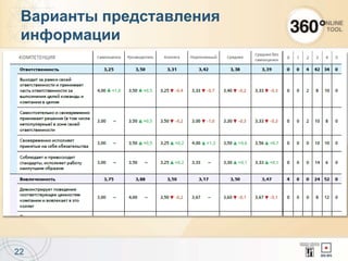22
Варианты представления
информации
 
