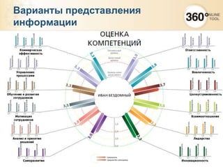 24
Варианты представления
информации
 