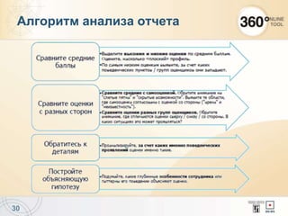 30
Алгоритм анализа отчета
 