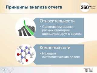 31
Принципы анализа отчета
Относительности
• Сравниваем оценки
разных категорий
оценщиков друг с другом
Комплексности
• Находим
систематические сдвиги
 