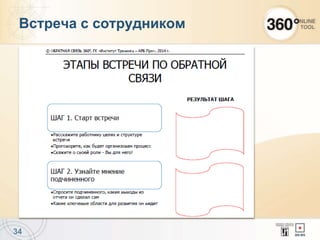 34
Встреча с сотрудником
 