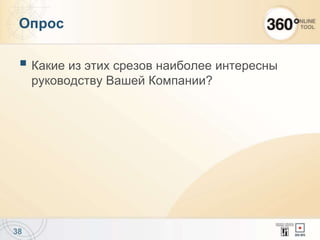  Какие из этих срезов наиболее интересны
руководству Вашей Компании?
38
Опрос
 