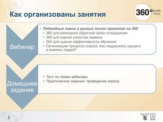 Как организованы занятия
5
Вебинар
• Подводные камни в разных типах проектов по 360
• 360 для ежегодной обратной связи сотрудникам
• 360 для оценки качества сервиса
• 360 для оценки эффективности обучения
• Организация процесса опроса. Как поддержать процесс
и вовлечь людей?
Домашнее
задание
• Тест по темам вебинара
• Практическое задание: проведение опроса
 