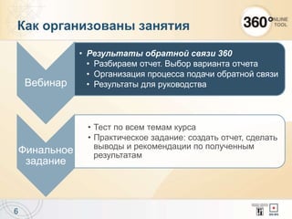 Как организованы занятия
6
Вебинар
• Результаты обратной связи 360
• Разбираем отчет. Выбор варианта отчета
• Организация процесса подачи обратной связи
• Результаты для руководства
Финальное
задание
• Тест по всем темам курса
• Практическое задание: создать отчет, сделать
выводы и рекомендации по полученным
результатам
 