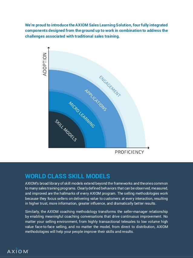 Axiom Product Development , Lean Product Development – Brezelbruder