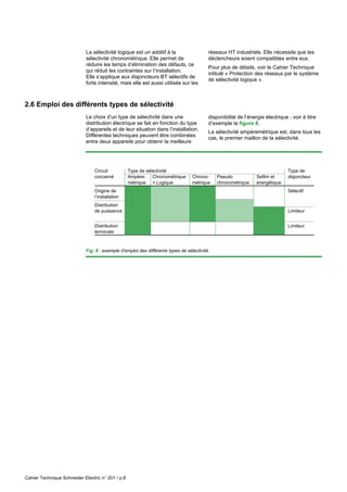 Cahier Technique Schneider Electric n° 201 / p.8
Fig. 8 : exemple d'emploi des différents types de sélectivité.
La sélectivité logique est un additif à la
sélectivité chronométrique. Elle permet de
réduire les temps d’élimination des défauts, ce
qui réduit les contraintes sur l’installation.
Elle s’applique aux disjoncteurs BT sélectifs de
forte intensité, mais elle est aussi utilisée sur les
réseaux HT industriels. Elle nécessite que les
déclencheurs soient compatibles entre eux.
Pour plus de détails, voir le Cahier Technique
intitulé « Protection des réseaux par le système
de sélectivité logique ».
2.6 Emploi des différents types de sélectivité
Le choix d’un type de sélectivité dans une
distribution électrique se fait en fonction du type
d’appareils et de leur situation dans l’installation.
Différentes techniques peuvent être combinées
entre deux appareils pour obtenir la meilleure
disponibilité de l’énergie électrique ; voir à titre
d’exemple la figure 8.
La sélectivité ampèremétrique est, dans tous les
cas, le premier maillon de la sélectivité.
Circuit Type de sélectivité Type de
concerné Ampère- Chronométrique Chrono- Pseudo Sellim et disjoncteur
métrique + Logique métrique chronométrique énergétique
Origine de Sélectif
l’installation
Distribution
de puissance Limiteur
Distribution Limiteur
terminale
 