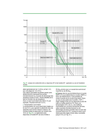 Cahier Technique Schneider Electric n° 201 / p.21
Fig. 21 : analyse de la sélectivité entre un disjoncteur BT et des fusibles MT - application au cas de l'installation
étudiée.
allant généralement de 1 à 24 s), et Isd = 4 Ir
(sur une plage de 1,5 à 10 Ir).
Ces valeurs permettent de laisser passer sans
déclenchement intempestif les pointes
d’enclenchement ou courants de démarrage des
récepteurs situés à l’aval ; l’étude détaillée est à
faire en fonction de ces récepteurs.
Avec un seuil court-retard plus élevé, 5 Ir par
exemple, il faudrait diminuer tr à 4 s.
v Temporisation court-retard
La temporisation du court-retard étant réglée sur
le cran 0,3 s, pour garantir la sélectivité avec les
appareils aval comme indiqué ci-dessus, les
courbes fusible et disjoncteur se croisent vers
10 In (cf. fig. 21 ). La sélectivité entre
disjoncteur et fusible MT est donc limitée à
25 kAeff environ pour un courant de court-circuit
maximal Icc de 36 kAeff.
c Réglage dans le cas de déclencheurs à courbe
IDMTL (cf. § Les déclencheurs à courbe «IDMTL»)
Avec ces déclencheurs, il est possible de
choisir la pente de la courbe long-retard. Dans
ce cas on peut opter pour la pente « HVF »
(High Voltage Fuse) qui se rapproche le plus de
celle du fusible (pente en I4t). Avec une
temporisation à 6 Ir de 2 s, une meilleure
insensibilité aux courants transitoires de forte
valeur (pointes d'enclenchement ou de
démarrage) est alors possible dans la zone des
courants entre 5 et 10 Ir, puisque le seuil court-
retard peut être réglé à toute valeur souhaitée
jusqu’à 10 Ir (cf. fig. 21 ).
0.1 1 10 100 I/In
Fusible MT 80 A ramené en BT
Courbe HVF tr = 2 s
Courbe I2
t
tr = 12 s
Seuil court retard = 4 Ir
Icc maxi 36 kA
Court retard cran 0,3 s
10000
1000
100
10
1
0.1
0.01
Td (s)
 