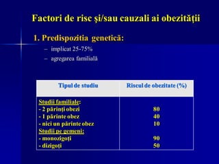Factori de risc şi/sau cauzali ai obezităţii
1. Predispozitia genetică:
– implicat 25-75%
– agregarea familială
Tipul de studiu Riscul de obezitate (%)
Studii familiale:
- 2 părinţi obezi
- 1 părinte obez
- nici un părinteobez
Studii pe gemeni:
- monozigoţi
- dizigoţi
80
40
10
90
50
 