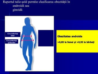 Raportul talie-şold permite clasificarea obezităţii în
androidă sau
ginoidă
Circumferinţa
taliei
Circumferinţa
şoldurilor
Obezitatea androida
>0,85 la femei şi >0,95 la bărbaţi
 