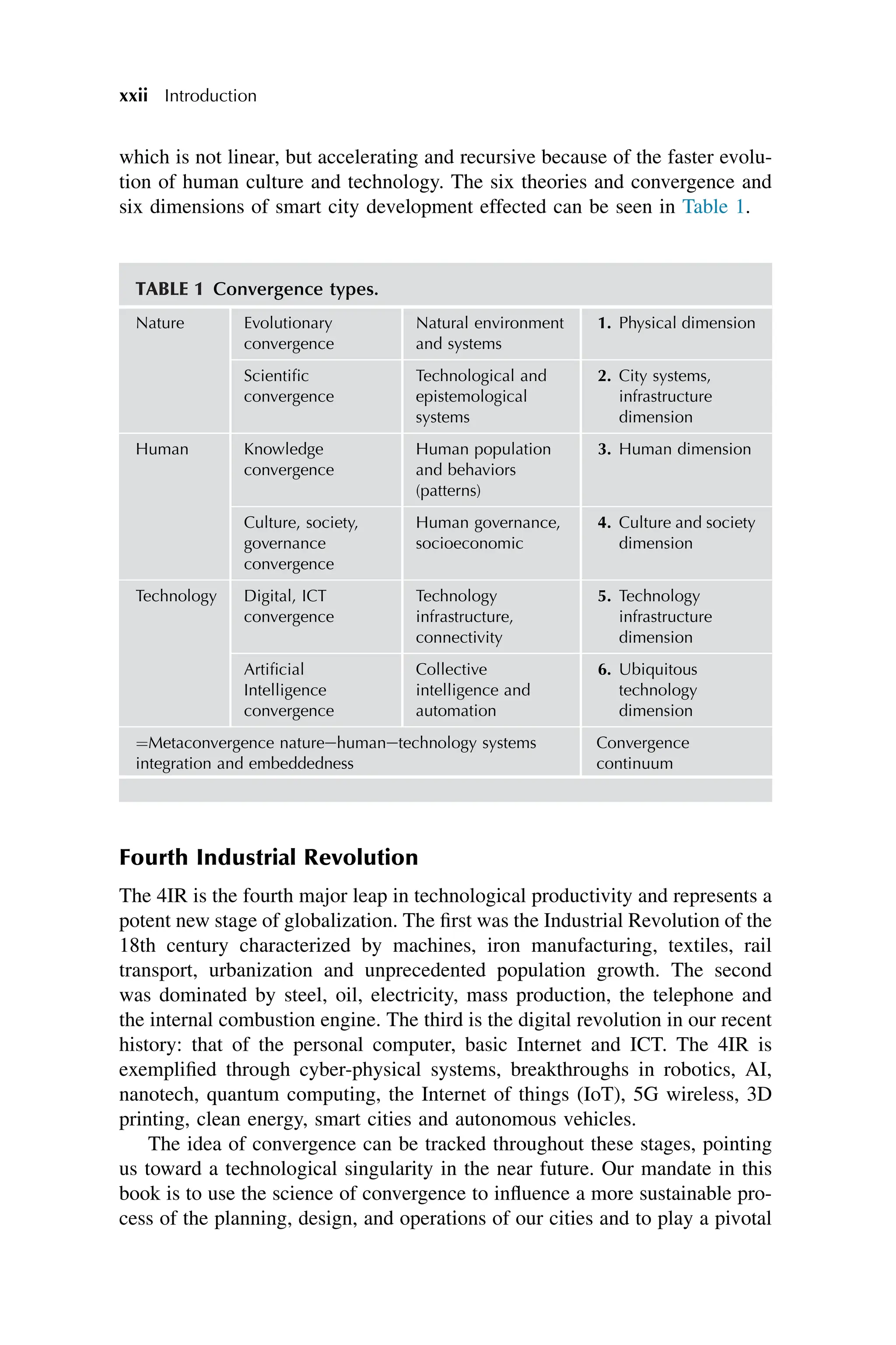 which is not linear, but accelerating and recursive because of the faster evolu-
tion of human culture and technology. The six theories and convergence and
six dimensions of smart city development effected can be seen in Table 1.
Fourth Industrial Revolution
The 4IR is the fourth major leap in technological productivity and represents a
potent new stage of globalization. The first was the Industrial Revolution of the
18th century characterized by machines, iron manufacturing, textiles, rail
transport, urbanization and unprecedented population growth. The second
was dominated by steel, oil, electricity, mass production, the telephone and
the internal combustion engine. The third is the digital revolution in our recent
history: that of the personal computer, basic Internet and ICT. The 4IR is
exemplified through cyber-physical systems, breakthroughs in robotics, AI,
nanotech, quantum computing, the Internet of things (IoT), 5G wireless, 3D
printing, clean energy, smart cities and autonomous vehicles.
The idea of convergence can be tracked throughout these stages, pointing
us toward a technological singularity in the near future. Our mandate in this
book is to use the science of convergence to influence a more sustainable pro-
cess of the planning, design, and operations of our cities and to play a pivotal
xxii Introduction
TABLE 1 Convergence types.
Nature Evolutionary
convergence
Natural environment
and systems
1. Physical dimension
Scientific
convergence
Technological and
epistemological
systems
2. City systems,
infrastructure
dimension
Human Knowledge
convergence
Human population
and behaviors
(patterns)
3. Human dimension
Culture, society,
governance
convergence
Human governance,
socioeconomic
4. Culture and society
dimension
Technology Digital, ICT
convergence
Technology
infrastructure,
connectivity
5. Technology
infrastructure
dimension
Artificial
Intelligence
convergence
Collective
intelligence and
automation
6. Ubiquitous
technology
dimension
¼Metaconvergence natureehumanetechnology systems
integration and embeddedness
Convergence
continuum
 