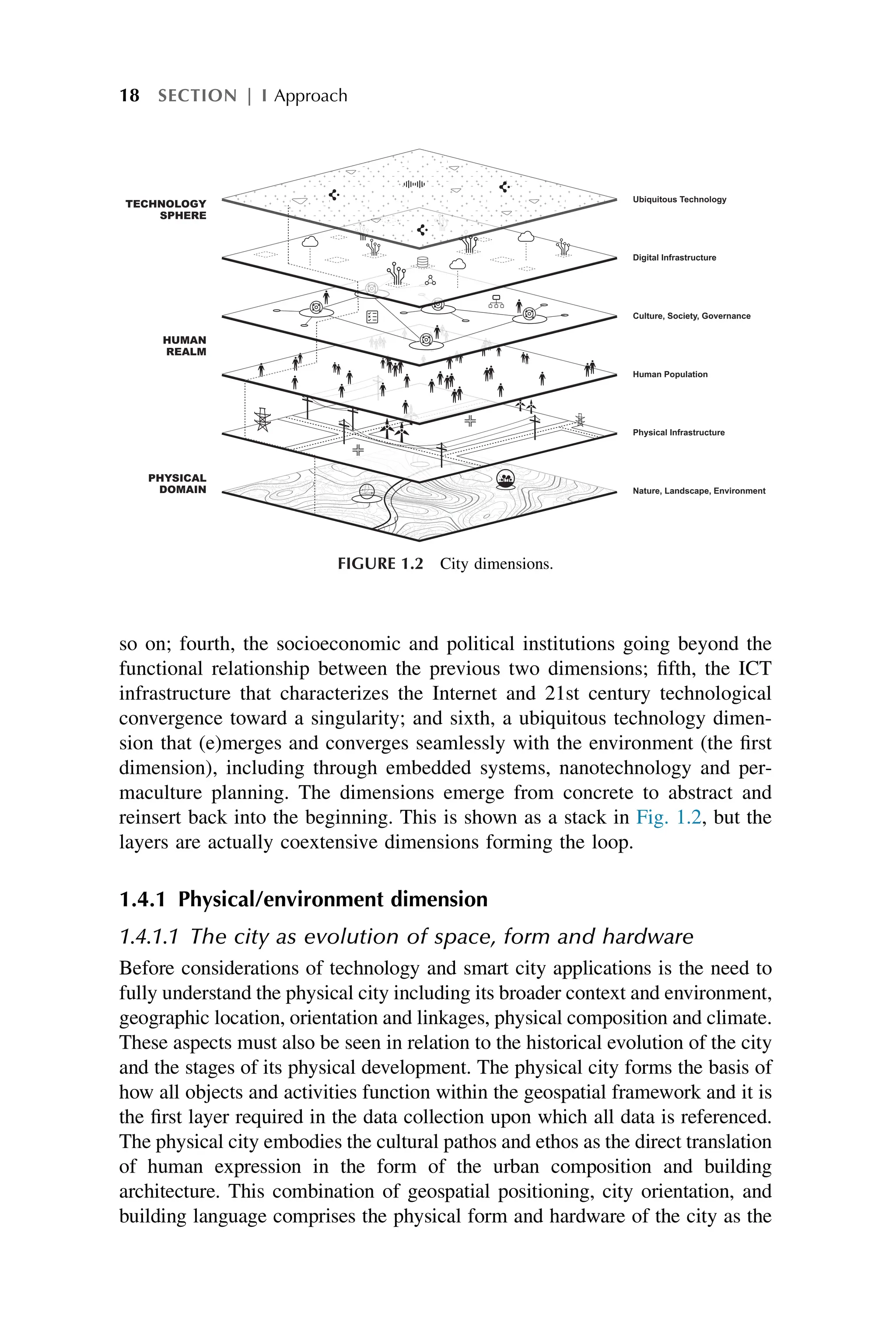 so on; fourth, the socioeconomic and political institutions going beyond the
functional relationship between the previous two dimensions; fifth, the ICT
infrastructure that characterizes the Internet and 21st century technological
convergence toward a singularity; and sixth, a ubiquitous technology dimen-
sion that (e)merges and converges seamlessly with the environment (the first
dimension), including through embedded systems, nanotechnology and per-
maculture planning. The dimensions emerge from concrete to abstract and
reinsert back into the beginning. This is shown as a stack in Fig. 1.2, but the
layers are actually coextensive dimensions forming the loop.
1.4.1 Physical/environment dimension
1.4.1.1 The city as evolution of space, form and hardware
Before considerations of technology and smart city applications is the need to
fully understand the physical city including its broader context and environment,
geographic location, orientation and linkages, physical composition and climate.
These aspects must also be seen in relation to the historical evolution of the city
and the stages of its physical development. The physical city forms the basis of
how all objects and activities function within the geospatial framework and it is
the first layer required in the data collection upon which all data is referenced.
The physical city embodies the cultural pathos and ethos as the direct translation
of human expression in the form of the urban composition and building
architecture. This combination of geospatial positioning, city orientation, and
building language comprises the physical form and hardware of the city as the
Ubiquitous Technology
Digital Infrastructure
Culture, Society, Governance
Human Population
Physical Infrastructure
TECHNOLOGY
SPHERE
HUMAN
REALM
PHYSICAL
DOMAIN Nature, Landscape, Environment
FIGURE 1.2 City dimensions.
18 SECTION | I Approach
 