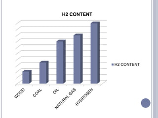 H2 CONTENT
H2 CONTENT
 