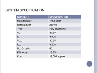 SYSTEM SPECIFICATION
CONTENT SPECIFICATION
Manufacturer Trina solar
Rated power 250Wp
Type Poly-crystalline
Voc 37.8V
Isc 8.90A
Vmpp 30.5V
Impp 8.20A
No. Of cells 60
Efficiency 15.3%
Cost 12,000 approx
 