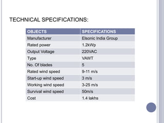 TECHNICAL SPECIFICATIONS:
OBJECTS SPECIFICATIONS
Manufacturer Elsonic India Group
Rated power 1.2kWp
Output Voltage 220VAC
Type VAWT
No. Of blades 5
Rated wind speed 9-11 m/s
Start-up wind speed 3 m/s
Working wind speed 3-25 m/s
Survival wind speed 50m/s
Cost 1.4 lakhs
 