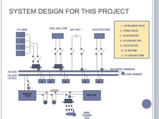SYSTEM DESIGN FOR THIS PROJECT
 