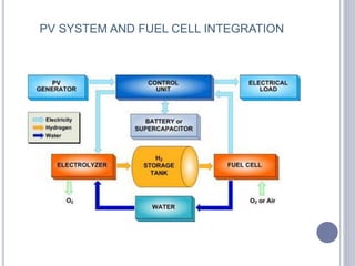 PV SYSTEM AND FUEL CELL INTEGRATION
 