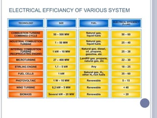 ELECTRICAL EFFICIANCY OF VARIOUS SYSTEM
 