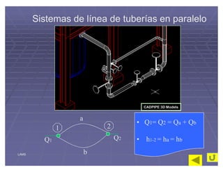 33638626 sistema-de-tuberias | PPT