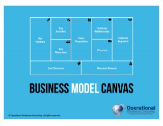© Operational Excellence Consulting. All rights reserved.
Business Model Canvas
 