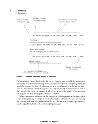 6 CHAPTER 1
Introduction
Each revision’s change log for the file main.c has the same set of information and
is ordered by date in descending order. The top line of each change log is the sys-
tem information. The line(s) following the system information is the log message.
This is a description of the change for that revision, which the user adds as part of
the commit. Since the log message is added by the user, the quality of the message
will depend on that developer’s attention to detail.
When developing software for the long term, it is important to be descriptive
when writing the log message. It should be clear to all users why you are making
the change and what the problem and fix are. To see how nondescript messages
can be a problem, look at the following log message:
-----------------------------------------------------------------
r3 | jeff | 2004 -03 -13 13 :46 :28 -0500 (Sat , 13 Mar 2004 ) |1 line
Fixed bug .
-----------------------------------------------------------------
r2 | alex | 2004 -03 -13 10 :45 :56 -0500 (Sat , 13 Mar 2004 ) |2 lines
Added main function .
We only had a program stub to this point
-----------------------------------------------------------------
r1 | jeff | 2004 -03 -06 14 :16 :03 -0500 (Sat , 06 Mar 2004 ) |1 line
Initial Version
----------------------------------------------------------------
Revision number
of the change log
ID of the user who
made the change
Date and time revision was
saved to the repository
Log message entered by the user
when the new revision was created
Number of lines in the
log message
Figure 1.3 Change log information provided by subversion
Licensed to <null>
 