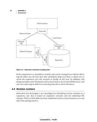10 CHAPTER 1
Introduction
Each component is a standalone module and can be changed out without affect-
ing the other two. So how does this modularity help you? First, it allows you to
access the repository over the network or locally on the host. In addition, this
design provides more third-party and vertical tools to sit on top of Subversion, and
you can easily snap in different network protocols or client interfaces.
1.3 Revision numbers
Subversion has developed a new paradigm for identifying version numbers in a
repository, one that is based on repository commits and not individual file
changes. This is a little different than traditional version control systems, so it may
take some getting used to.
Local Access
Network Access
Network
API
Filesystem
API
Network Protocol
Filesystem
API
Client API
Client Libraries
Network
API
Repository
Figure 1.5 Subversion component coupling points
Licensed to <null>
 