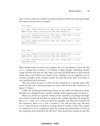 Revision numbers 13
take a look at what the log files would look like in Subversion going through
the steps in the previous example:
File: main.c
--------------------------------------------------------------------
r3 | alex | 2004-03-09 22:32:34 -0500 (Tue, 09 Mar 2004) | 1 line
Added author tags to source files that were missing it
--------------------------------------------------------------------
r2 | jeff | 2004-03-09 22:30:42 -0500 (Tue, 09 Mar 2004) | 1 line
Added print statement so we know it started
--------------------------------------------------------------------
r1 | jeff | 2004-03-09 22:28:18 -0500 (Tue, 09 Mar 2004) | 1 line
Imported Sources
--------------------------------------------------------------------
File: hello.c
--------------------------------------------------------------------
r3 | alex | 2004-03-09 22:32:34 -0500 (Tue, 09 Mar 2004) | 1 line
Added author tags to source files that were missing it
--------------------------------------------------------------------
r1 | jeff | 2004-03-09 22:28:18 -0500 (Tue, 09 Mar 2004) | 1 line
Imported Sources
--------------------------------------------------------------------
What should stand out when you compare the two log histories is that the file
hello.c jumps from revision 1 to revision 3. Many people (including myself)
cringe the first time they see this. Once you stop and think about it, this method
makes more sense. When you commit to the repository, you are applying a set of
common changes. If the revision number for each file is the same, it is easier to
trace and back out if necessary.
This also makes it easier to check out the repository at a specific point. The
reason for the ease is that all changes are at the same level in the version tree, as
figure 1.7 shows.
Unlike the traditional numbering scheme we saw earlier, in Subversion all the
files that were changed by the commit to add the author tags are part of revision 3.
When you check out a specific revision of the repository, you will get the high-
est revision of each file less than or equal to the number specified. So using the
files hello.c and main.c from our previous example, you check out revision 2 of
the repository. Since main.c has a revision 2, you will get that copy. Because
hello.c does not have a revision 2, it will go down to revision 1. Since the commit
is considered to be at a repository basis, the change log information is stored at
the repository level instead of the file level. This means that instead of each file
Licensed to <null>
 