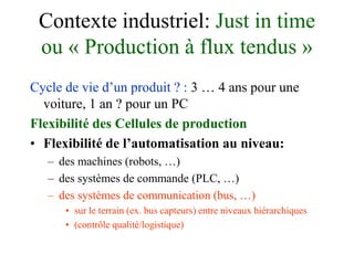 Contexte industriel: Just in time
ou « Production à flux tendus »
Cycle de vie d’un produit ? : 3 … 4 ans pour une
voiture, 1 an ? pour un PC
Flexibilité des Cellules de production
• Flexibilité de l’automatisation au niveau:
– des machines (robots, …)
– des systèmes de commande (PLC, …)
– des systèmes de communication (bus, …)
• sur le terrain (ex. bus capteurs) entre niveaux hiérarchiques
• (contrôle qualité/logistique)
 