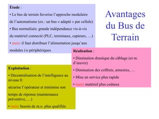 Étude :
• Le bus de terrain favorise l’approche modulaire
de l’automatisme (ex.: un bus « adapté » par cellule)
• Bus normalisés: grande indépendance vis-à-vis
du matériel connecté (PLC, terminaux, capteurs, …)
• mais: il faut distribuer l’alimentation jusqu’aux
modules i/o périphériques
Exploitation :
• Décentralisation de l’intelligence au
niveau 0:
sécurise l’opérateur et minimise son
temps de réponse (maintenance
préventive, …)
• mais: besoin de m.o. plus qualifiée
Réalisation :
• Diminution drastique du câblage (et m.
d’œuvre)
• Diminution des coffrets, armoires, …
• Mise en service plus rapide
• mais: matériel plus coûteux
Avantages
du Bus de
Terrain
 