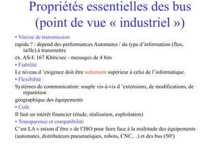 Propriétés essentielles des bus
(point de vue « industriel »)
• Vitesse de transmission
rapide ? : dépend des performances Automates / du type d’information (flux,
taille) à transmettre
ex. AS-I: 167 Kbits/sec - messages de 4 bits
• Fiabilité
Le niveau d ’exigence doit être nettement supérieur à celui de l’informatique.
• Flexibilité
Systèmes de communication: souple vis-à-vis d ’extensions, de modifications, de
répartition
géographique des équipements
• Coût
Il faut un intérêt financier (étude, réalisation, exploitation)
• Transparence et compatibilité
C’est LA « raison d’être » de l’ISO pour faire face à la multitude des équipements
(automates, distributeurs pneumatiques, robots, CNC, ..) et des bus (50!)
 