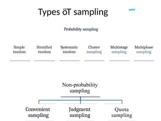 sample technique sample technique sample technique sample technique | PPTX