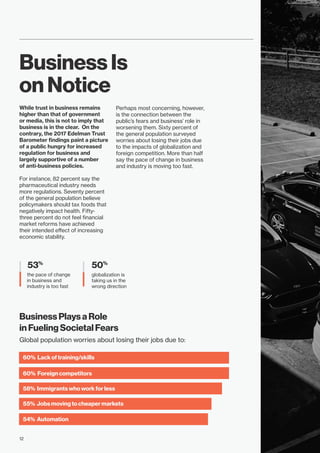 Business Is
on Notice
While trust in business remains
higher than that of government
or media, this is not to imply that
business is in the clear. On the
contrary, the 2017 Edelman Trust
Barometer findings paint a picture
of a public hungry for increased
regulation for business and
largely supportive of a number
of anti-business policies.
For instance, 82 percent say the
pharmaceutical industry needs
more regulations. Seventy percent
of the general population believe
policymakers should tax foods that
negatively impact health. Fifty-
three percent do not feel financial
market reforms have achieved
their intended effect of increasing
economic stability.
Business Plays a Role
in Fueling Societal Fears
Global population worries about losing their jobs due to:
Perhaps most concerning, however,
is the connection between the
public’s fears and business’ role in
worsening them. Sixty percent of
the general population surveyed
worries about losing their jobs due
to the impacts of globalization and
foreign competition. More than half
say the pace of change in business
and industry is moving too fast.
60% Lack of training/skills
60% Foreign competitors
58% Immigrants who work for less
55% Jobs moving to cheaper markets
54% Automation
the pace of change
in business and
industry is too fast
globalization is
taking us in the
wrong direction
50%
53%
12
 