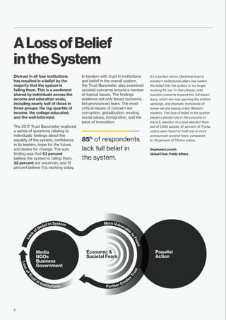 ALossofBelief
intheSystem	
Distrust in all four institutions
has resulted in a belief by the
majority that the system is
failing them. This is a sentiment
shared by individuals across the
income and education scale,
including nearly half of those in
three groups: the top quartile of
income, the college-educated,
and the well-informed.
The 2017 Trust Barometer explored
a series of questions relating to
individuals’ feelings about the
equality of the system, confidence
in its leaders, hope for the future,
and desire for change. The sum
finding was that 53 percent
believe the system is failing them,
32 percent are uncertain, and 15
percent believe it is working today.
In tandem with trust in institutions
and belief in the overall system,
the Trust Barometer also examined
societal concerns around a number
of topical issues. The findings
evidence not only broad concerns,
but pronounced fears. The most
critical issues of concern are
corruption, globalization, eroding
social values, immigration, and the
pace of innovation.
It’s a perfect storm. Declining trust in
society’s institutional pillars has fueled
the belief that the system is ‘no longer
working for me.’ In that climate, mild
societal concerns expand into full-blown
fears, which are now spurring the actions,
uprisings, and dramatic transferals of
power we are seeing in key Western
markets. This loss of belief in the system
played a pivotal role in the outcome of
the U.S. election. In a post-election flash
poll of 1,000 people, 67 percent of Trump
voters were found to hold one or more
pronounced societal fears, compared
to 45 percent of Clinton voters.
Stephanie Lvovich
Global Chair, Public Affairs
Lac
k
of Belief in System
LossofTr
ust in Institutions Further Erodes
Trust
More Vulnerable
to
Fears
Economic &
Societal Fears
Populist
Action
Media
NGOs
Business
Government
85%
of respondents
lack full belief in
the system.
6
 