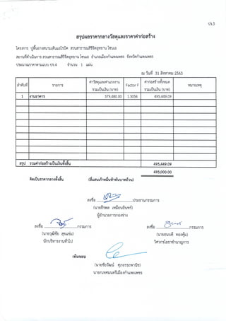 ฎ 33 ทับ 66 ลว 7 พ ย 65 ปูพื้นสนามแอโรบิค 495,000.-.pdf