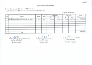 ฎ 33 ทับ 66 ลว 7 พ ย 65 ปูพื้นสนามแอโรบิค 495,000.-.pdf
