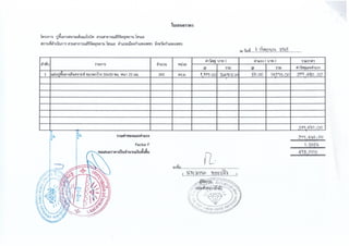 ฎ 33 ทับ 66 ลว 7 พ ย 65 ปูพื้นสนามแอโรบิค 495,000.-.pdf